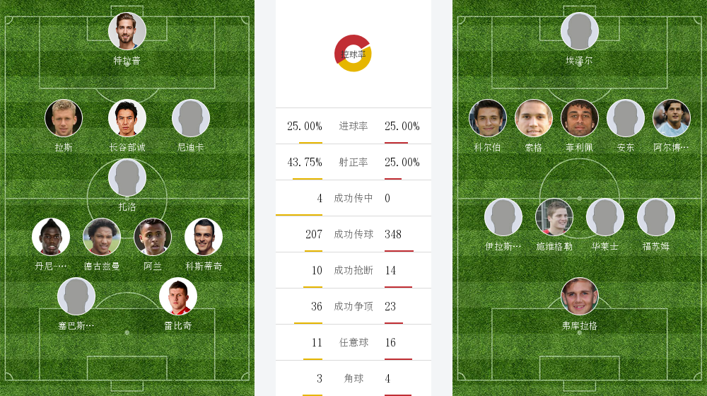 汉诺威对阵法兰克福，战成平局